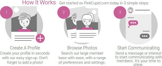 Hoe werkt PinkCupid: maak een profiel aan, voeg foto's toe, ontmoet personen